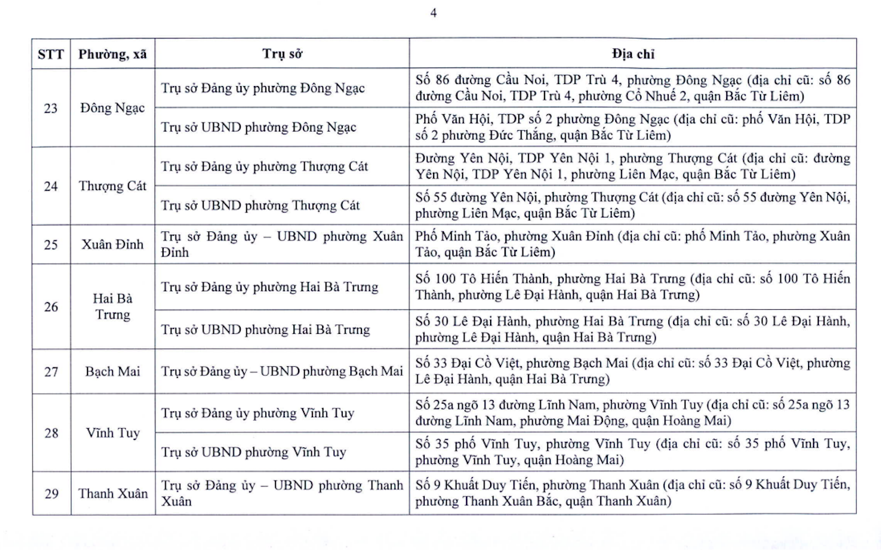 Địa chỉ chi tiết trụ sở 126 xã phường mới của Hà Nội- Ảnh 4.