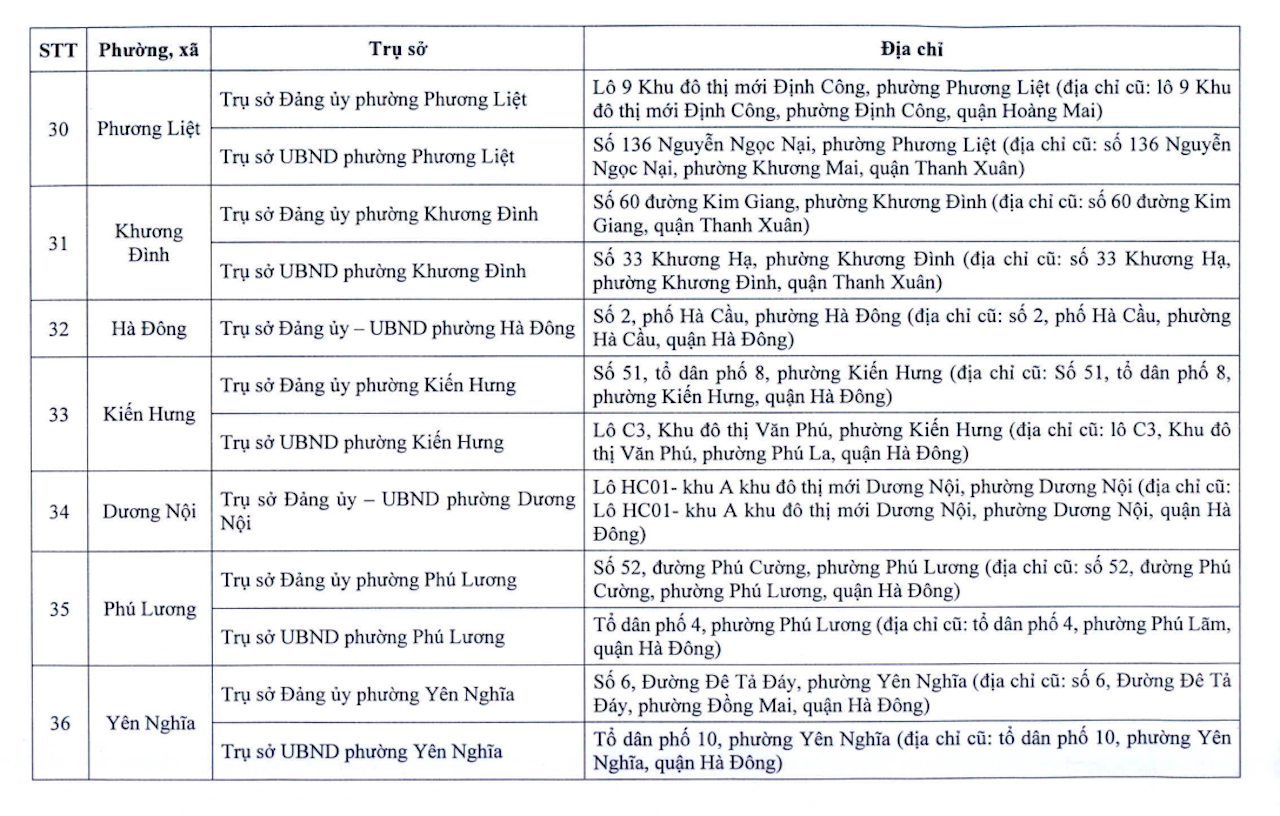 Địa chỉ chi tiết trụ sở 126 xã phường mới của Hà Nội- Ảnh 5.