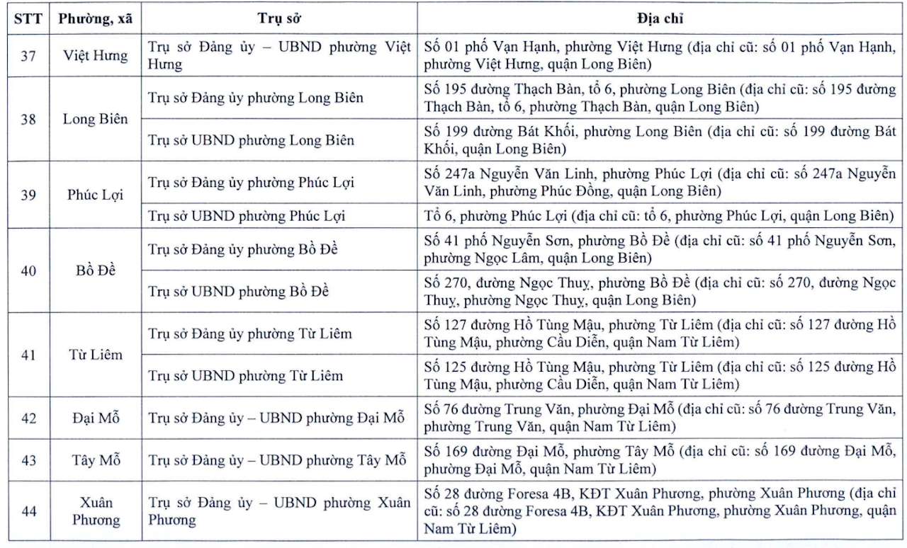 Địa chỉ chi tiết trụ sở 126 xã phường mới của Hà Nội- Ảnh 6.