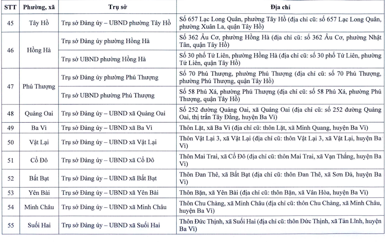 Địa chỉ chi tiết trụ sở 126 xã phường mới của Hà Nội- Ảnh 7.
