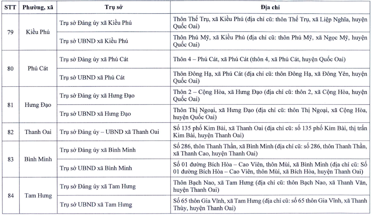 Địa chỉ chi tiết trụ sở 126 xã phường mới của Hà Nội- Ảnh 11.