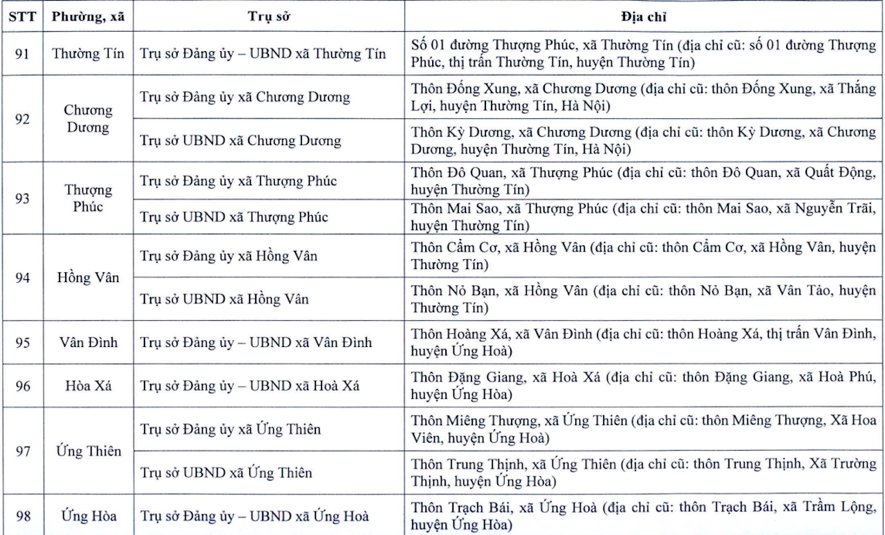 Địa chỉ chi tiết trụ sở 126 xã phường mới của Hà Nội- Ảnh 13.