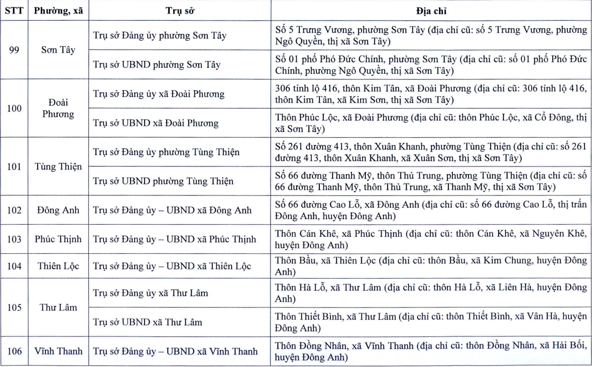 Địa chỉ chi tiết trụ sở 126 xã phường mới của Hà Nội- Ảnh 14.