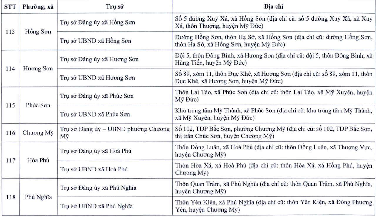 Địa chỉ chi tiết trụ sở 126 xã phường mới của Hà Nội- Ảnh 16.