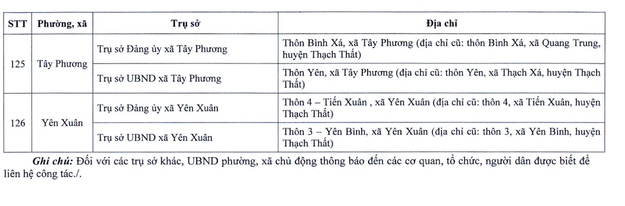 Địa chỉ chi tiết trụ sở 126 xã phường mới của Hà Nội- Ảnh 18.