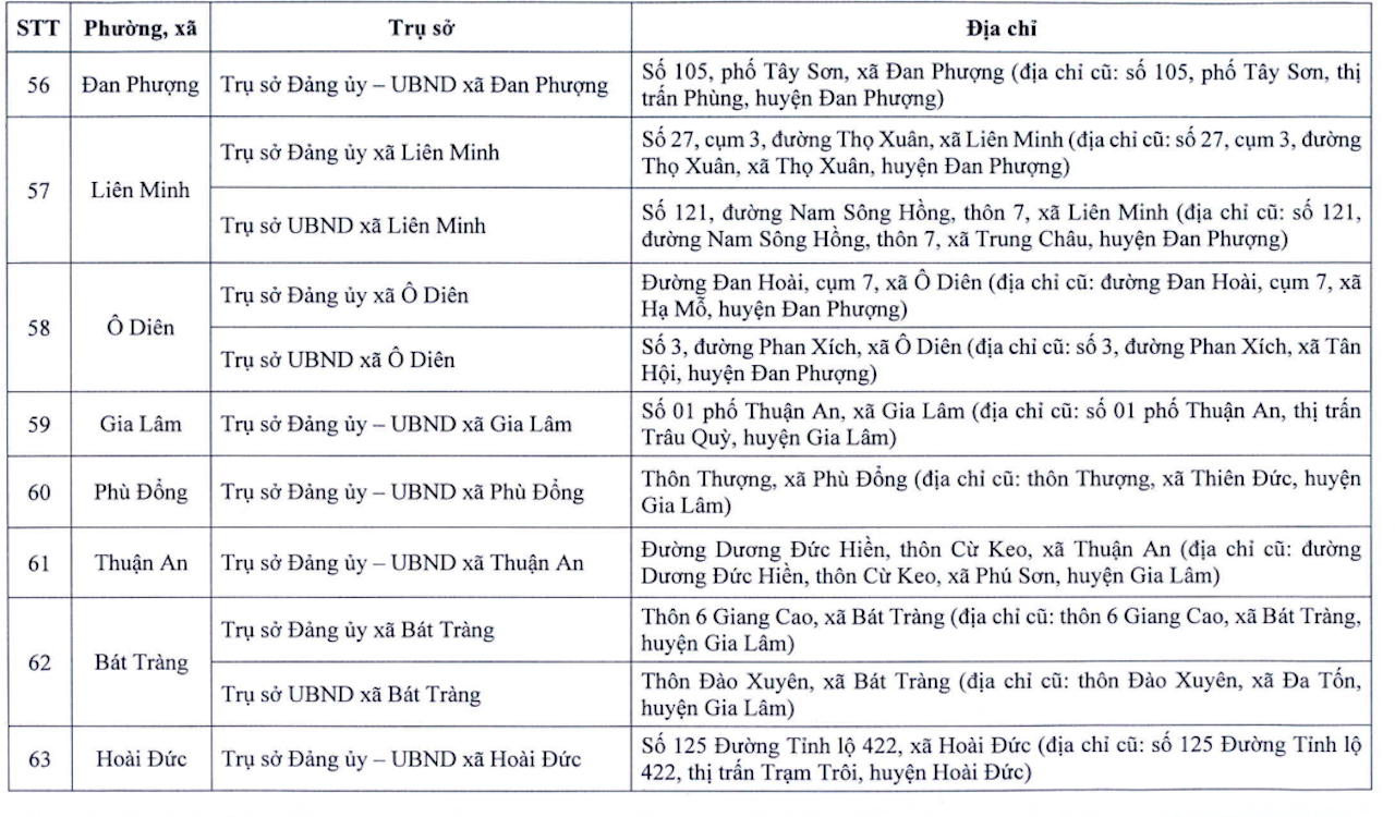 Địa chỉ chi tiết trụ sở 126 xã phường mới của Hà Nội- Ảnh 8.