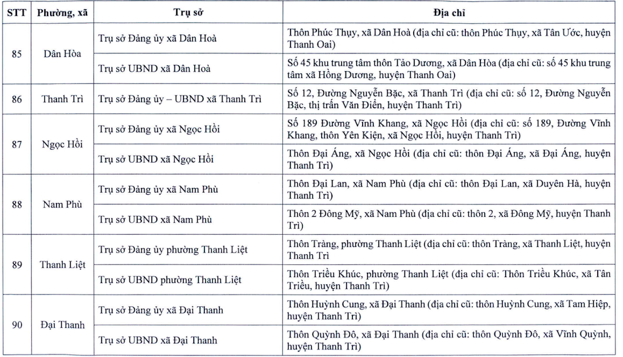 Địa chỉ chi tiết trụ sở 126 xã phường mới của Hà Nội- Ảnh 12.