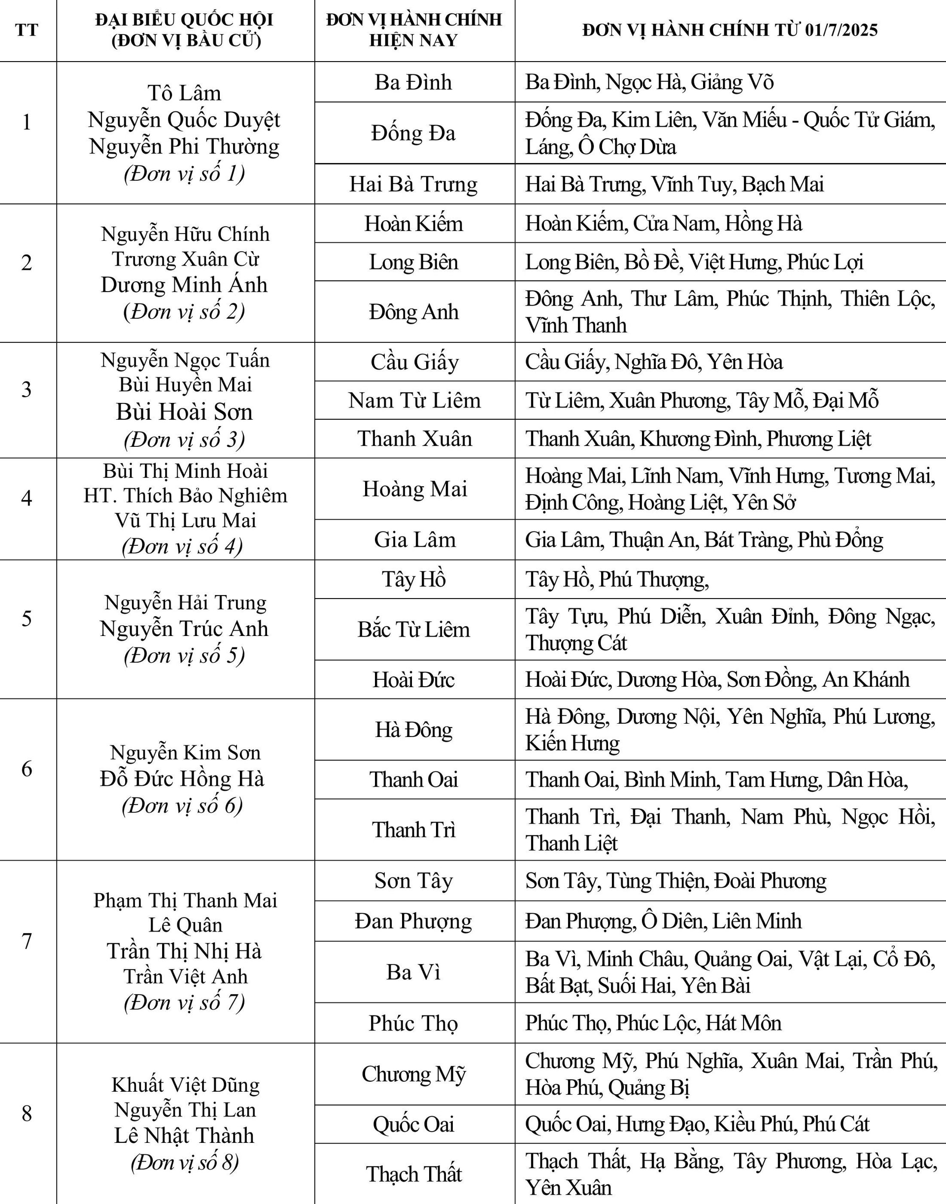 Chi tiết các đơn vị hành chính thuộc 10 đơn vị bầu cử của Đoàn đại biểu Quốc hội Hà Nội sau sắp xếp- Ảnh 1.