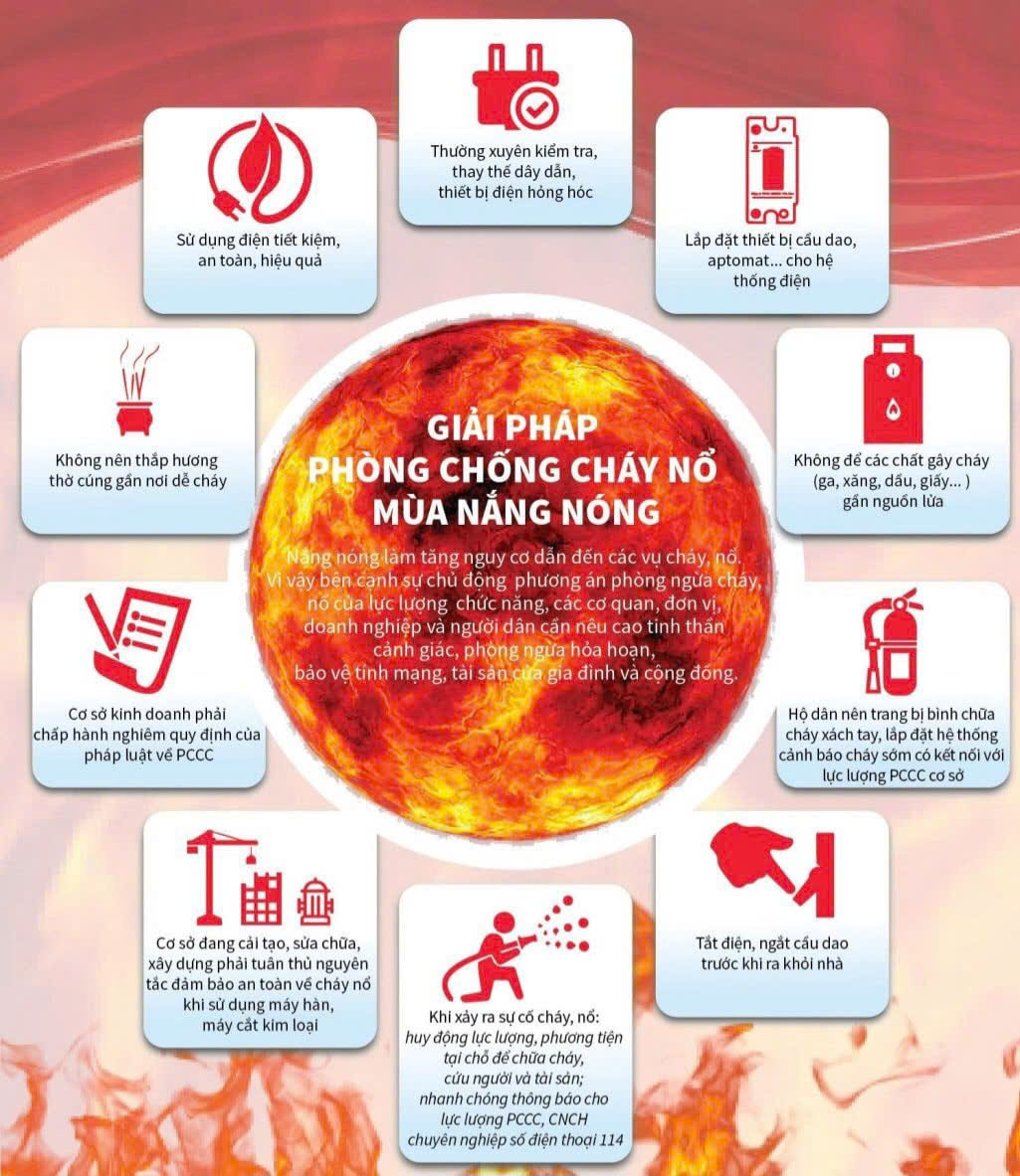 Khuyến cáo về các biện pháp đảm bảo an toàn phòng cháy và chữa cháy trong mùa nắng nóng- Ảnh 1.