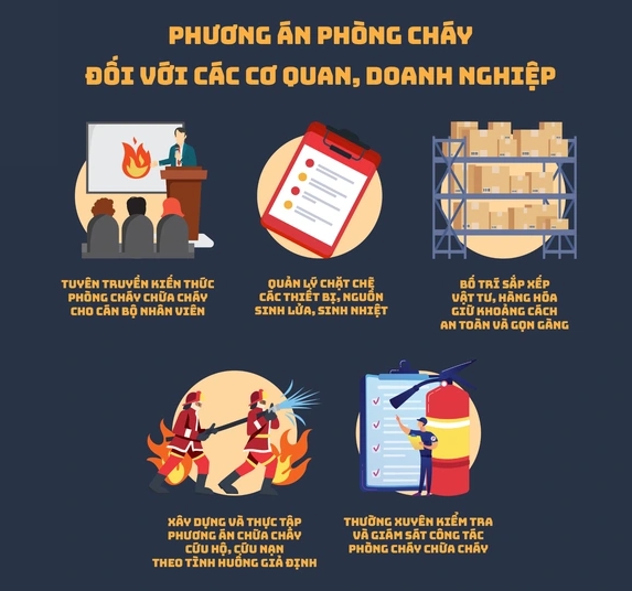 Khuyến cáo về các biện pháp đảm bảo an toàn phòng cháy và chữa cháy trong mùa nắng nóng- Ảnh 2.