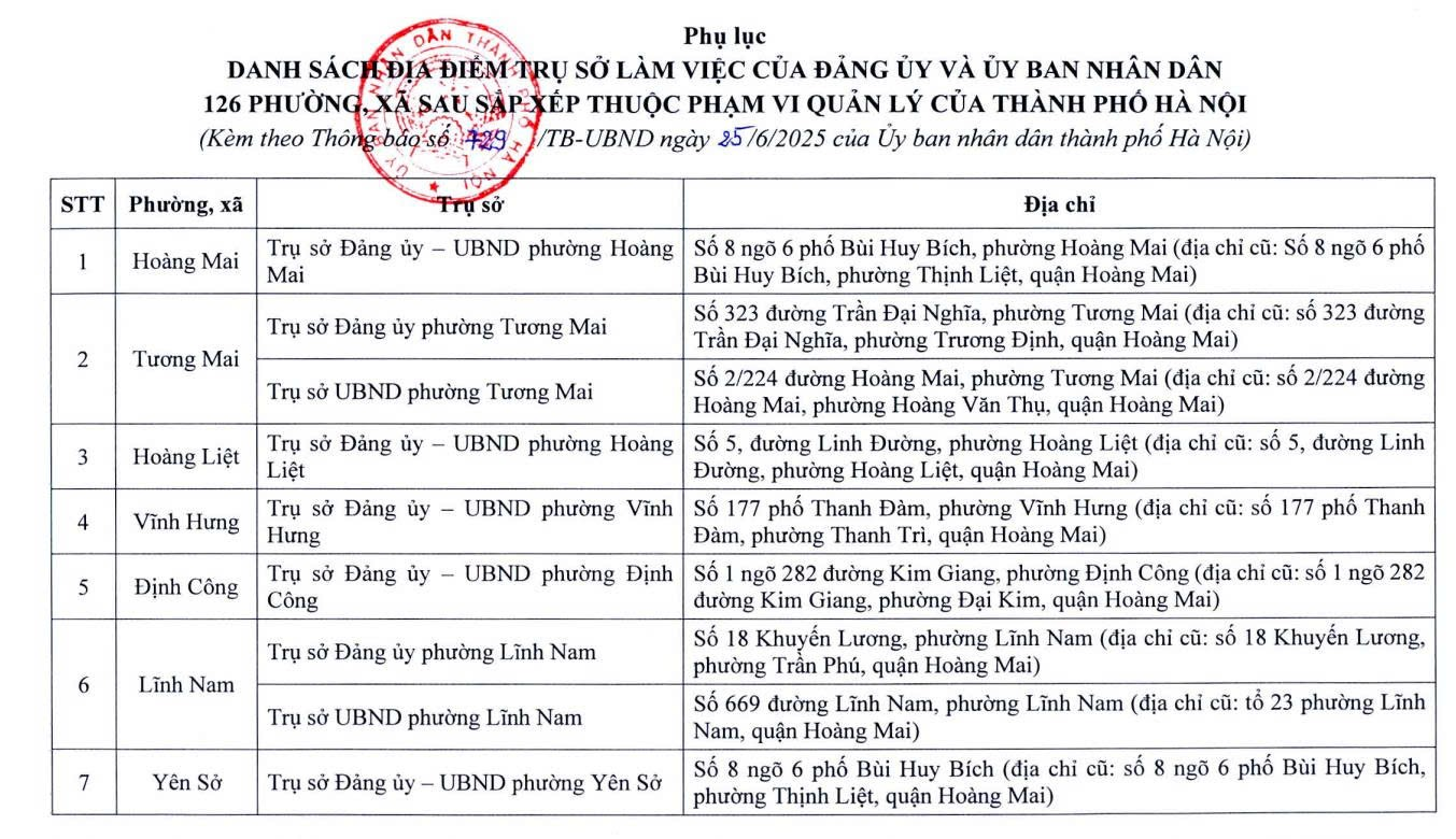 Địa điểm trụ sở làm việc của 126 phường, xã sau sắp xếp- Ảnh 1.