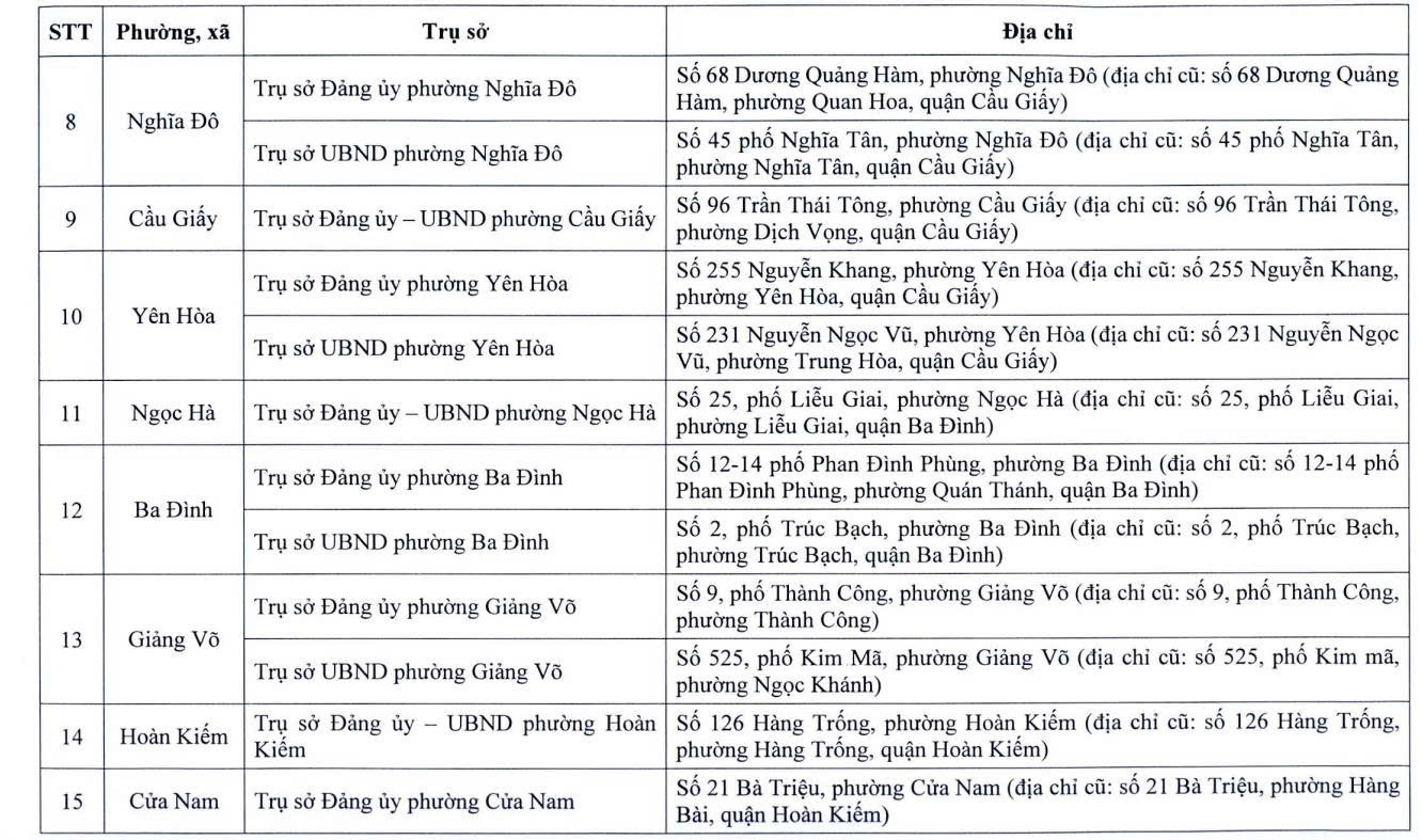 Địa điểm trụ sở làm việc của 126 phường, xã sau sắp xếp- Ảnh 2.