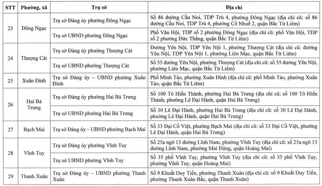 Địa điểm trụ sở làm việc của 126 phường, xã sau sắp xếp- Ảnh 4.