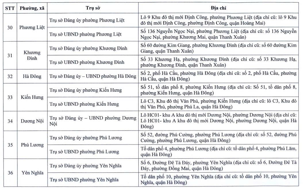 Địa điểm trụ sở làm việc của 126 phường, xã sau sắp xếp- Ảnh 5.