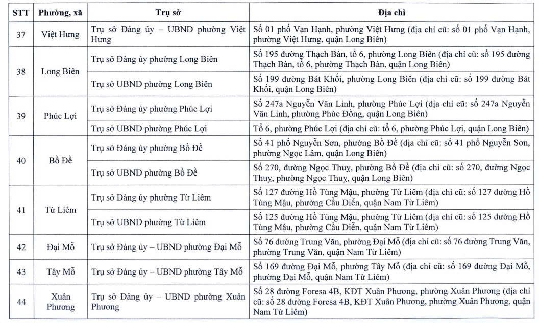 Địa điểm trụ sở làm việc của 126 phường, xã sau sắp xếp- Ảnh 6.