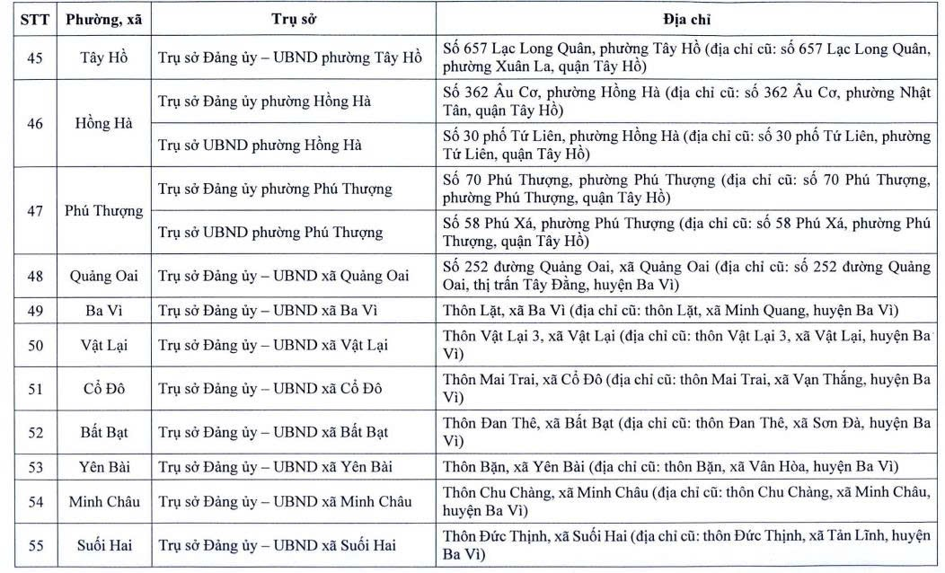Địa điểm trụ sở làm việc của 126 phường, xã sau sắp xếp- Ảnh 7.