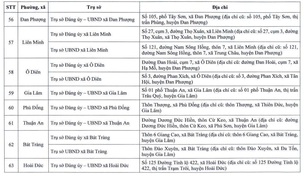 Địa điểm trụ sở làm việc của 126 phường, xã sau sắp xếp- Ảnh 8.
