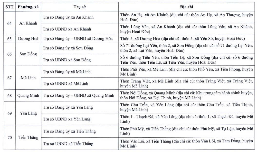 Địa điểm trụ sở làm việc của 126 phường, xã sau sắp xếp- Ảnh 9.
