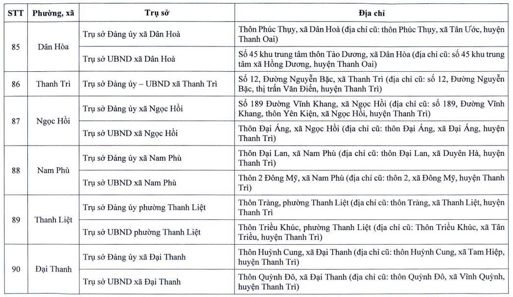 Địa điểm trụ sở làm việc của 126 phường, xã sau sắp xếp- Ảnh 12.