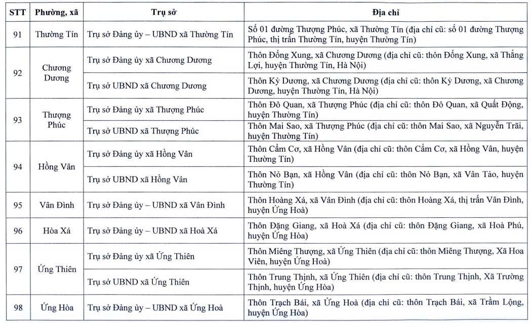 Địa điểm trụ sở làm việc của 126 phường, xã sau sắp xếp- Ảnh 13.