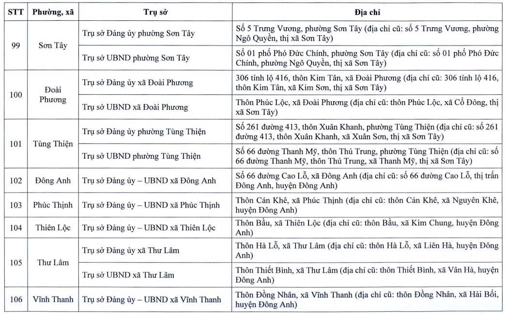 Địa điểm trụ sở làm việc của 126 phường, xã sau sắp xếp- Ảnh 14.