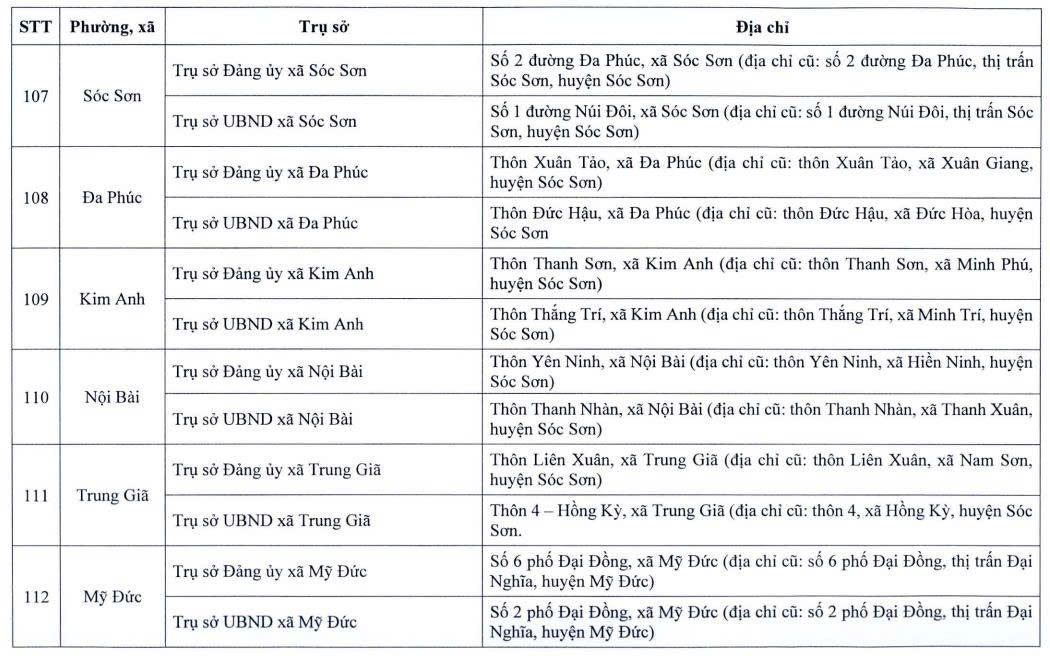 Địa điểm trụ sở làm việc của 126 phường, xã sau sắp xếp- Ảnh 15.