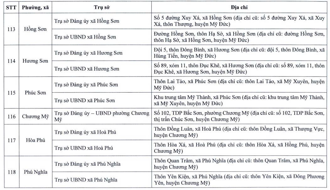 Địa điểm trụ sở làm việc của 126 phường, xã sau sắp xếp- Ảnh 16.