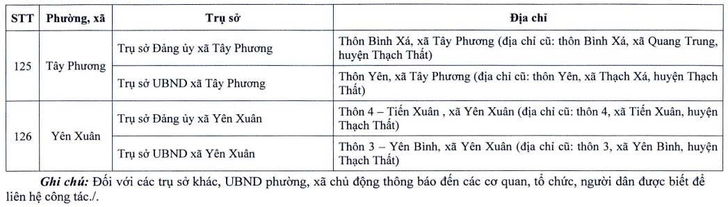 Địa điểm trụ sở làm việc của 126 phường, xã sau sắp xếp- Ảnh 18.