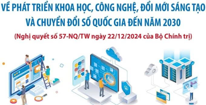 Hà Nội triển khai chiến lược phát triển khoa học, công nghệ, đổi mới sáng tạo và chuyển đổi số theo chỉ đạo của Trung ương- Ảnh 2.