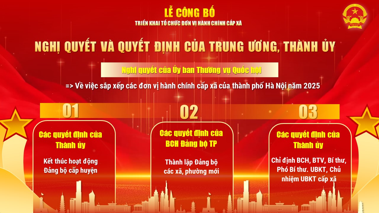 Lễ công bố các Nghị quyết và Quyết định về việc triển khai tổ chức đơn vị hành chính cấp xã- Ảnh 3.