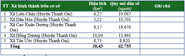 Xã Dân Hòa- Ảnh 1.