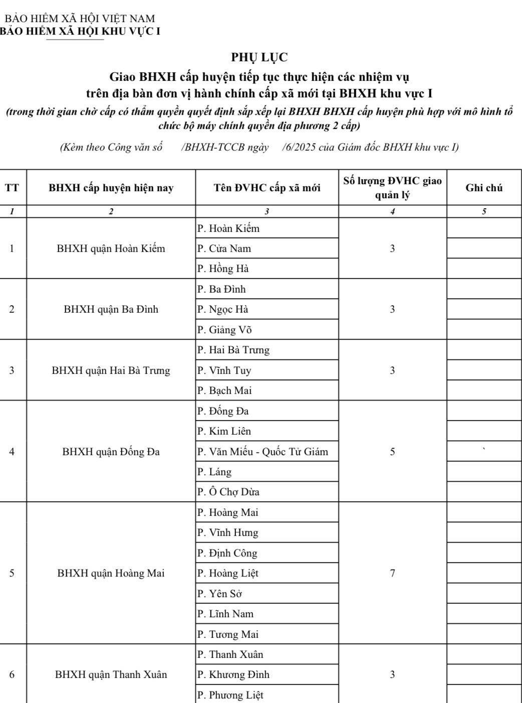 BHXH Khu vực I phân công quản lý 126 phường/xã theo chính quyền địa phương hai cấp- Ảnh 2.