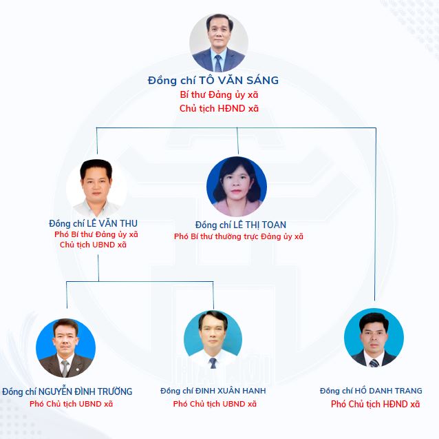 Bộ máy tổ chức xã Phúc Lộc- Ảnh 1.