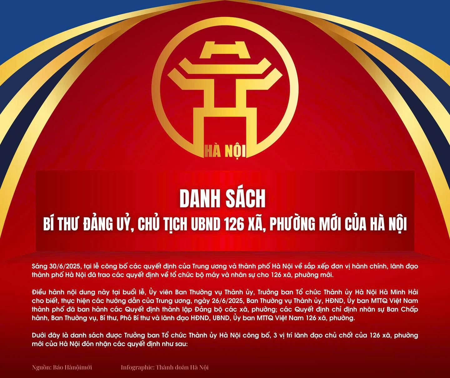 Danh sách Bí thư Đảng ủy, Chủ tịch UBND 126 xã, phường mới của Hà Nội- Ảnh 1.