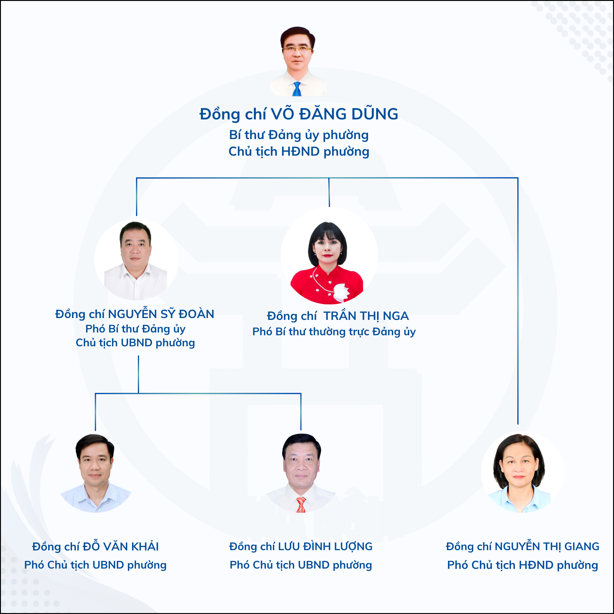 Cơ cấu tổ chức phường Khương Đình- Ảnh 2.