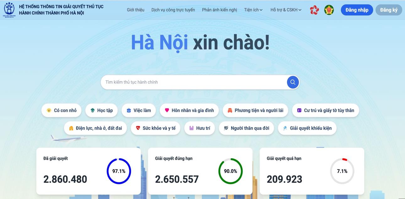 9 Bước đơn giản nộp hồ sơ trực tuyến về lĩnh vực hoạt động xây dựng tại Hà Nội- Ảnh 1.