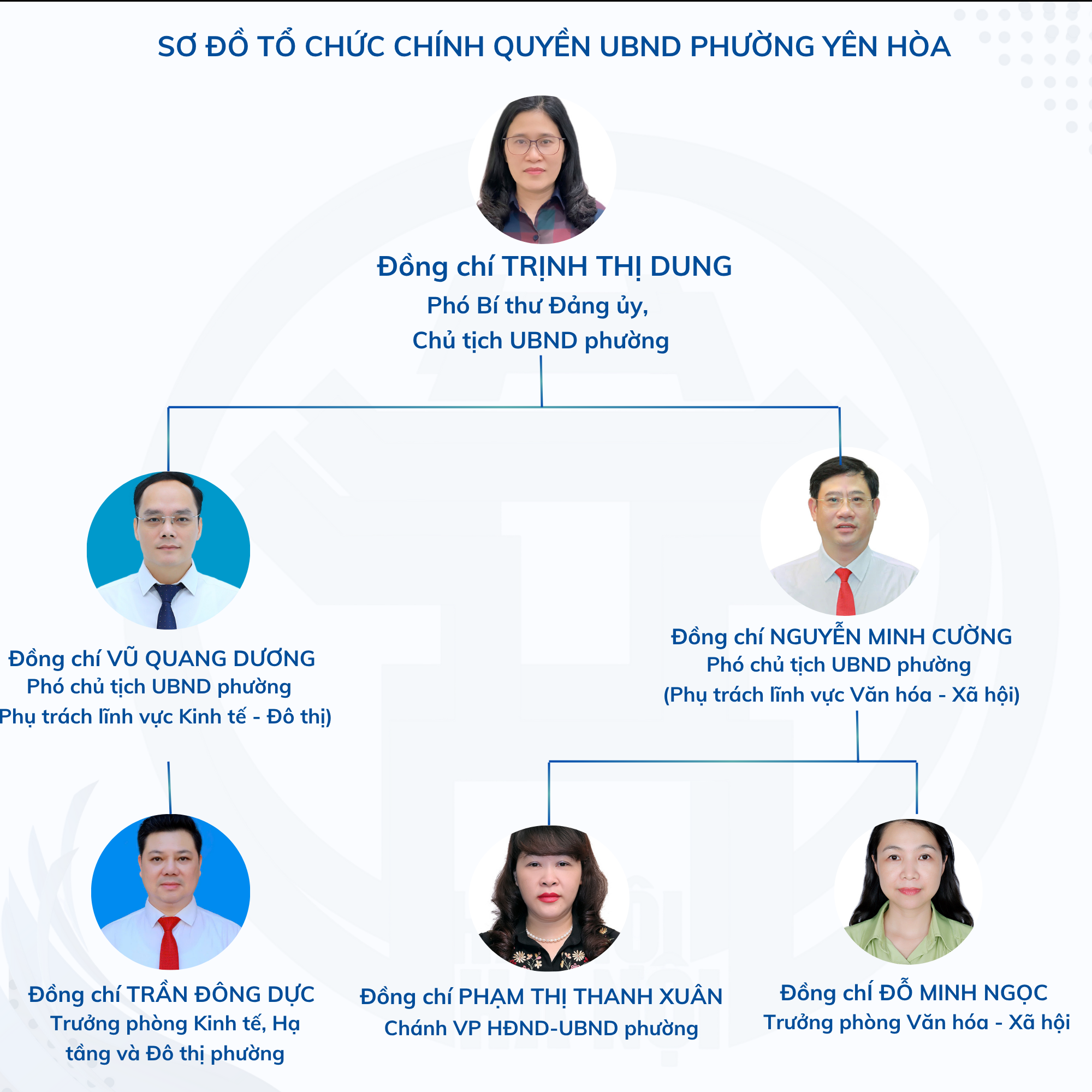 CHÙM ẢNH CÁC HOẠT ĐỘNG CỦA PHƯỜNG YÊN HÒA  TRIỂN KHAI THỰC HIỆN THEO MÔ HÌNH CHÍNH QUYỀN ĐỊA PHƯƠNG HAI CẤP- Ảnh 7.