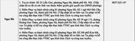 Phường Ngọc Hà thông báo về địa chỉ điểm phục vụ hành chính công- Ảnh 1.