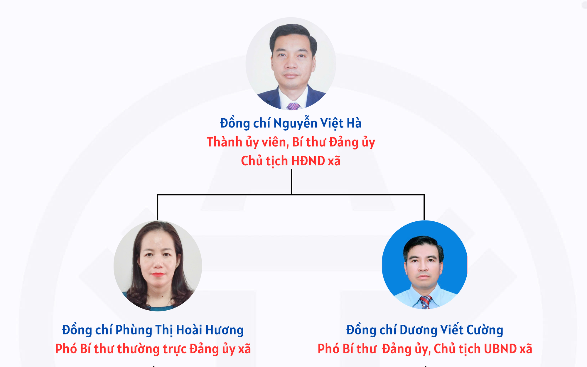 LÃNH ĐẠO XÃ GIA LÂM