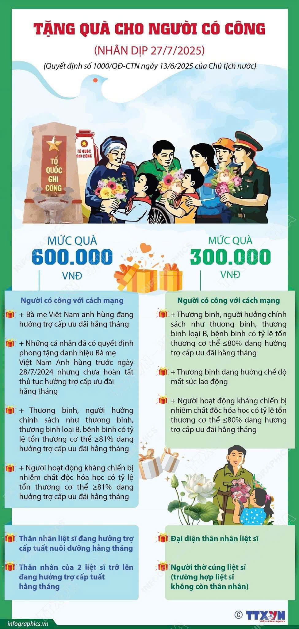 UBND xã Hoài Đức triển khai kế hoạch về tổ chức các hoạt động kỷ niệm 78 năm ngày Thương binh – Liệt sỹ (27/7/1947-27/7/2025)- Ảnh 1.