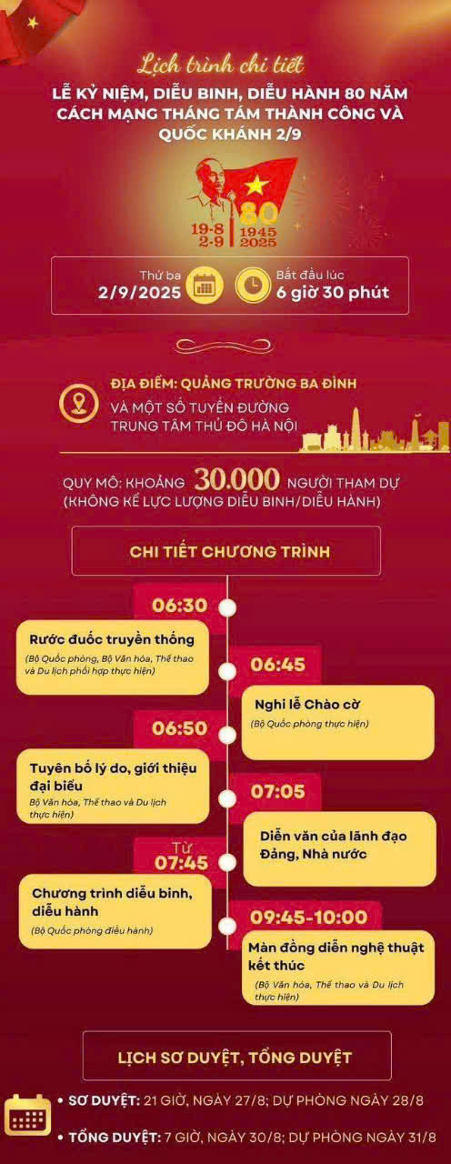 Chương trình diễu binh, diễu hành chào mừng 80 năm Cách mạng Tháng Tám và Quốc khánh 2/9- Ảnh 1.
