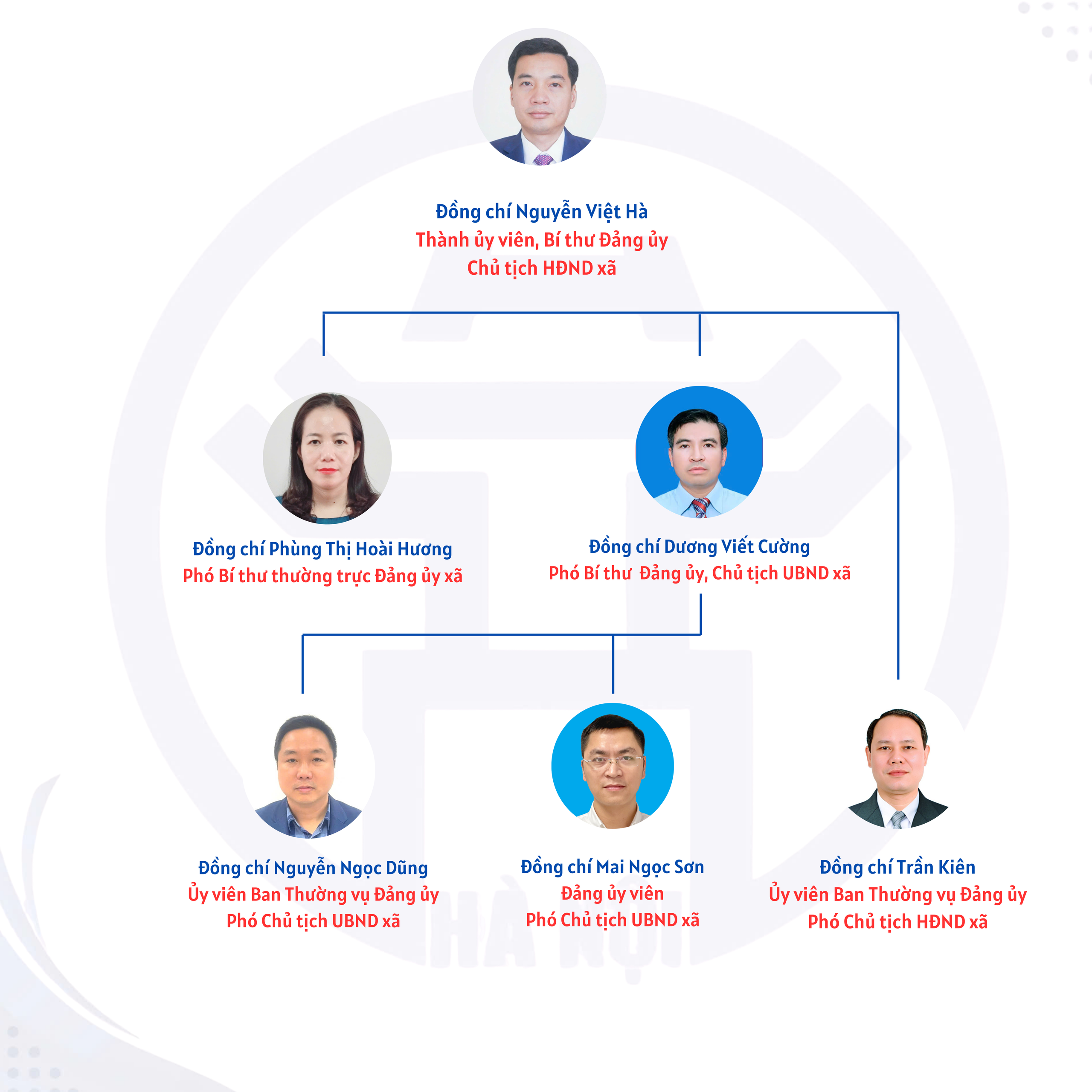 LÃNH ĐẠO XÃ GIA LÂM- Ảnh 1.