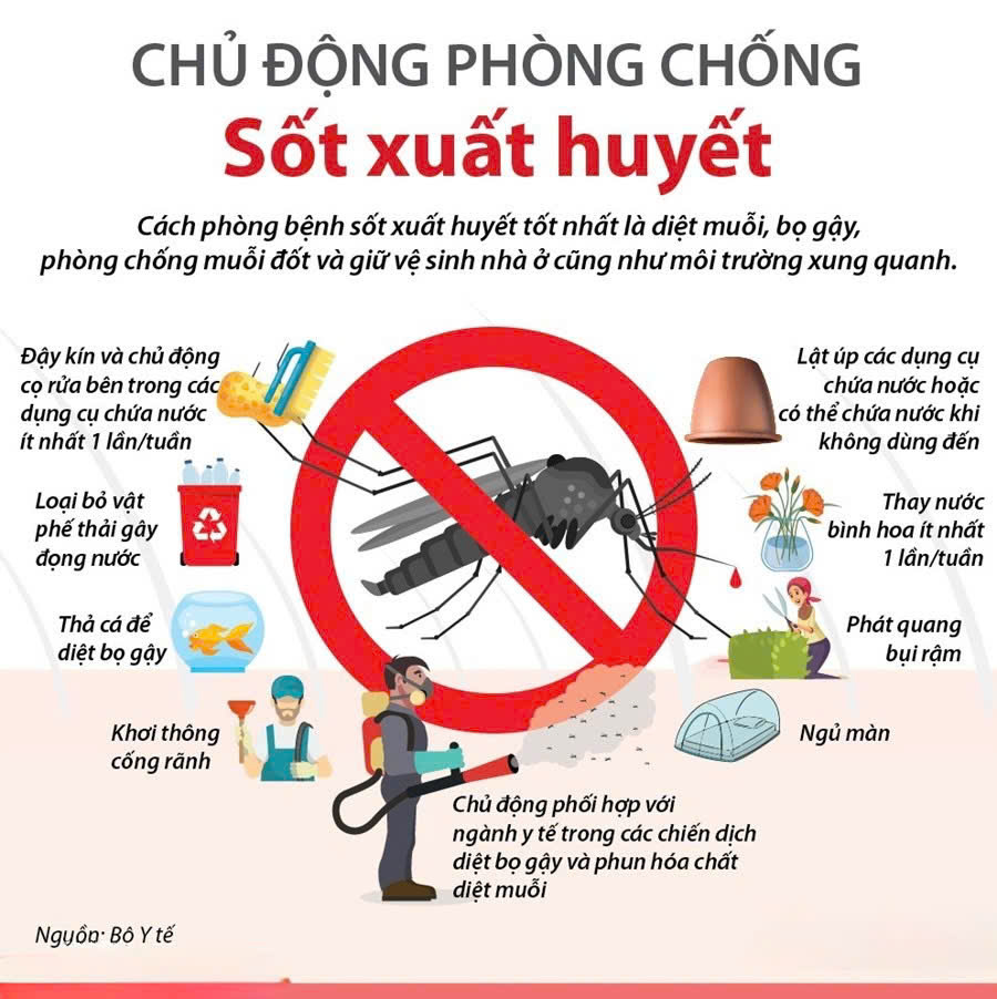 CHỦ ĐỘNG PHÒNG, CHỐNG DỊCH SỐT XUẤT HUYẾT - VÌ SỨC KHỎE CỘNG ĐỒNG