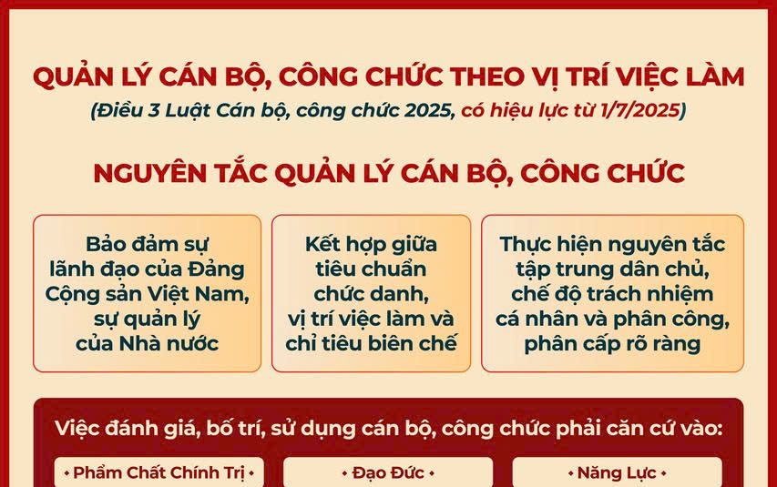 Những quy định mới về quản lý công chức có hiệu lực từ 01/7/2025
