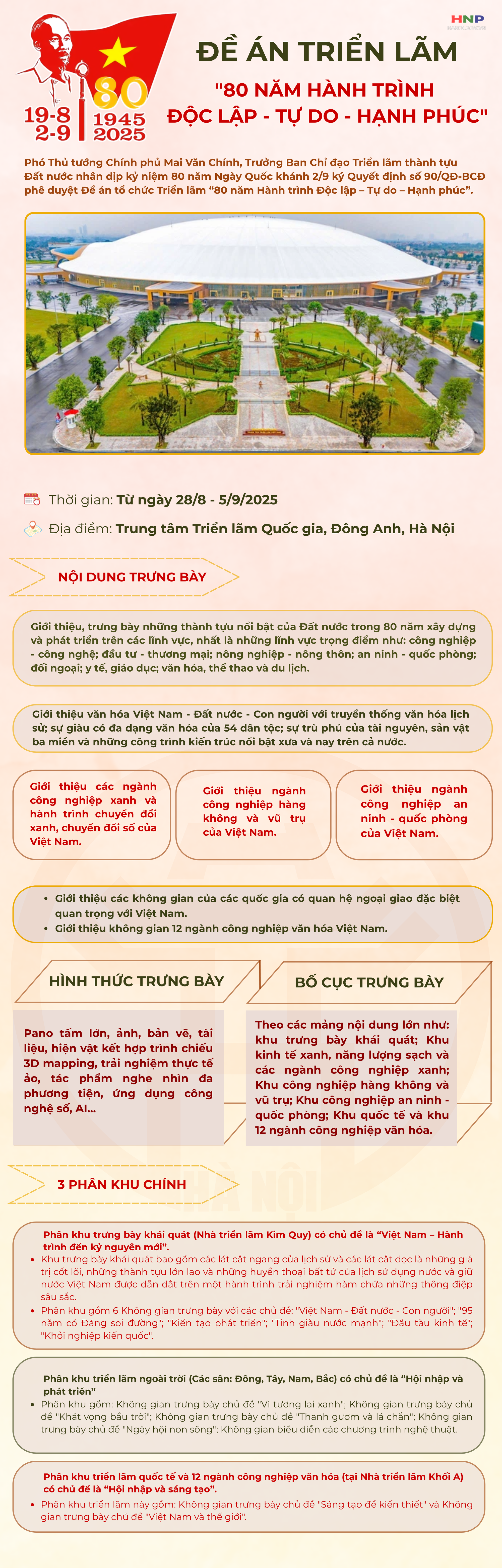 Tổ chức triển lãm 