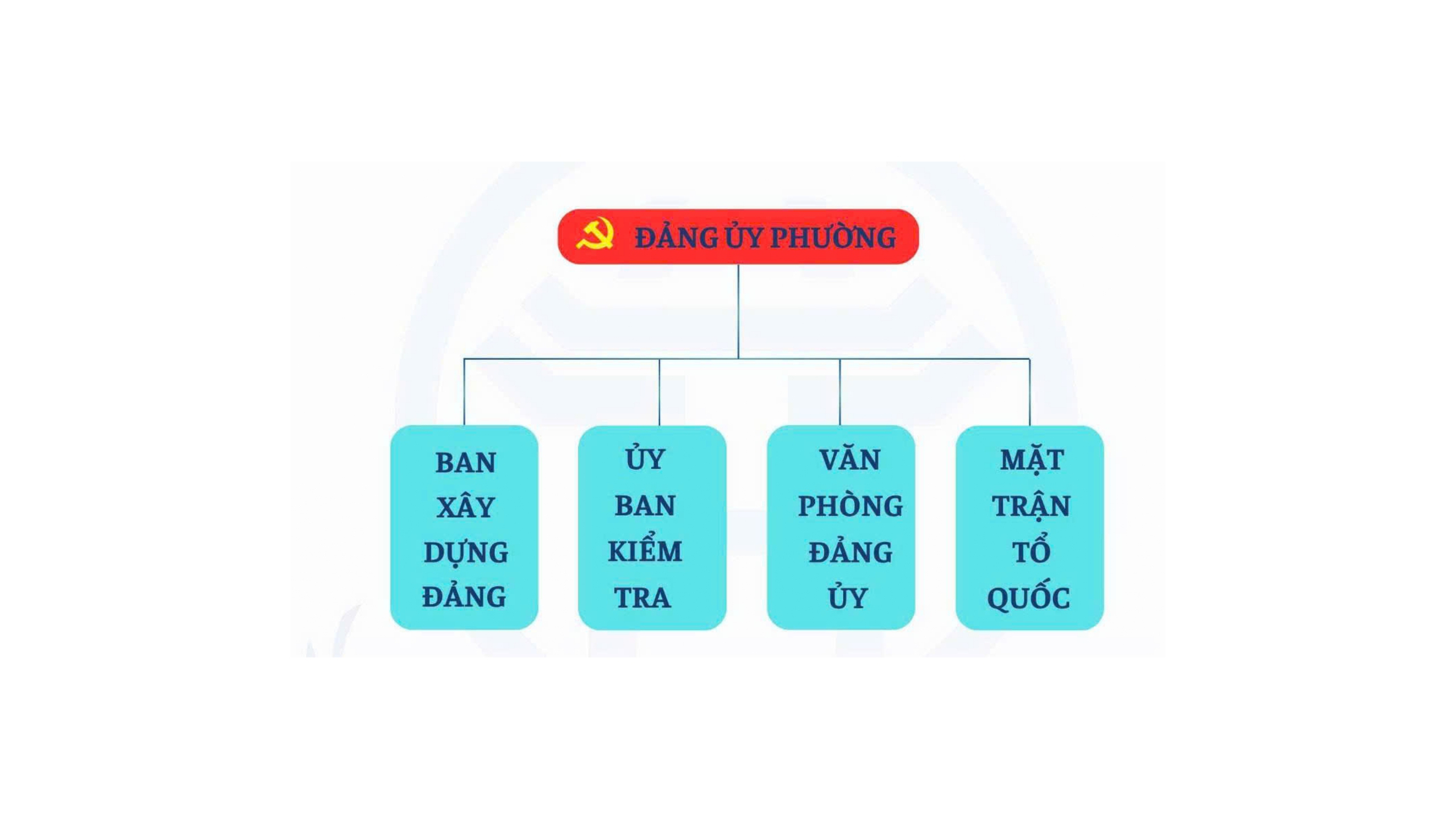 Phường Vĩnh Tuy: giới thiệu sơ đồ và tổ chức bộ máy của phường kể từ ngày 01/7/2025.- Ảnh 1.