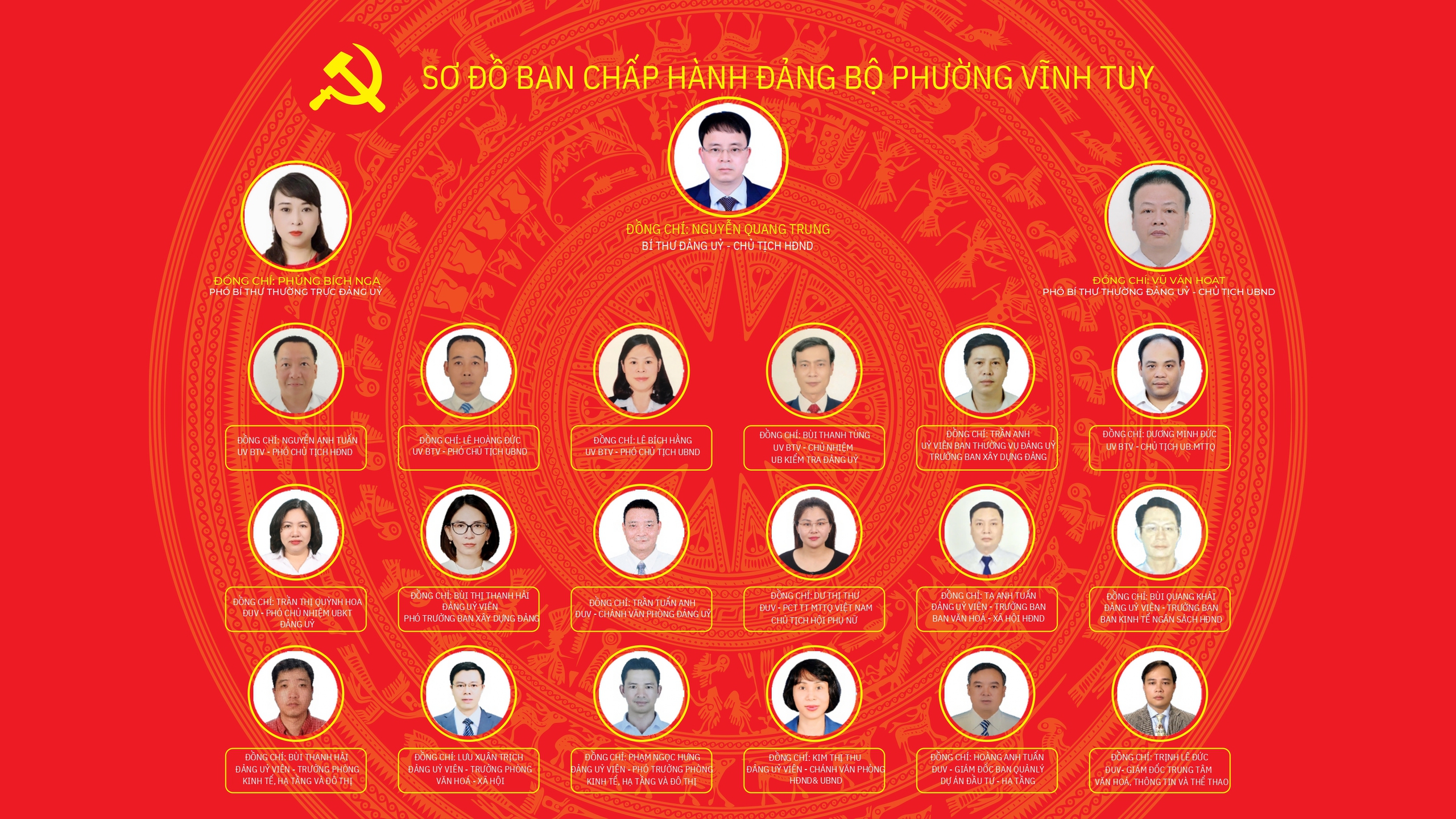 Phường Vĩnh Tuy: giới thiệu sơ đồ và tổ chức bộ máy của phường kể từ ngày 01/7/2025.- Ảnh 6.