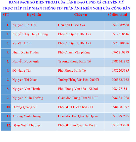 Danh sách số điện thoại của lãnh đạo UBND xã Chuyên Mỹ- Ảnh 1.