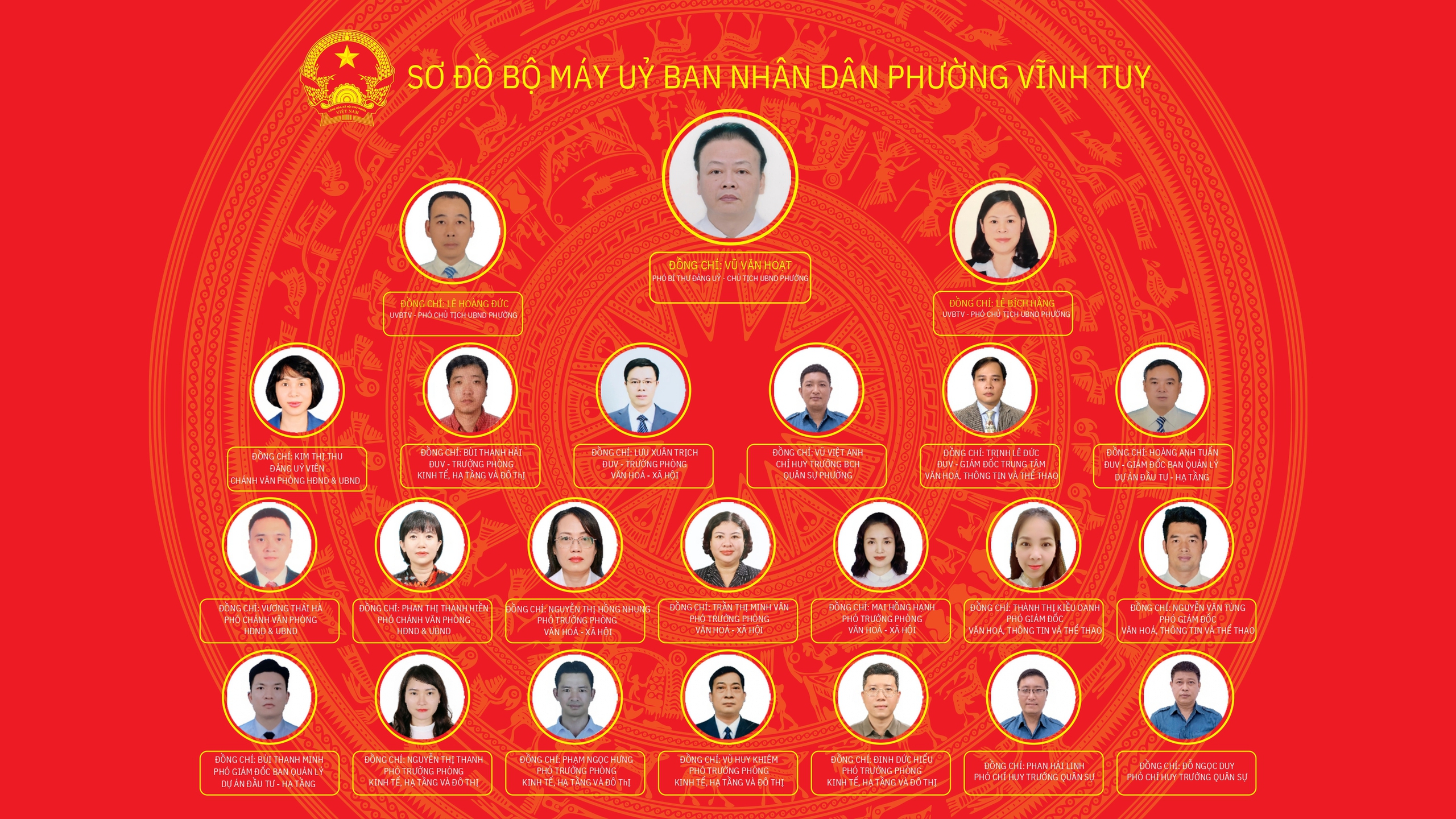Phường Vĩnh Tuy: giới thiệu sơ đồ và tổ chức bộ máy của phường kể từ ngày 01/7/2025.- Ảnh 10.