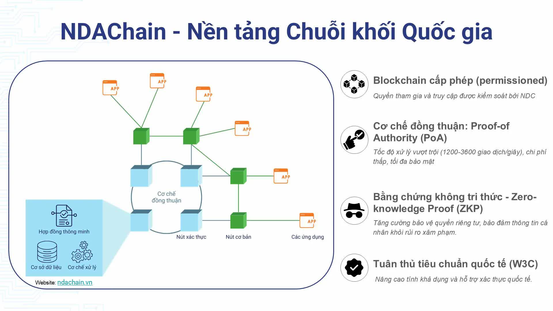 Nghị quyết 57: Đột phá hạ tầng 5G và hệ sinh thái dữ liệu số quốc gia- Ảnh 2.